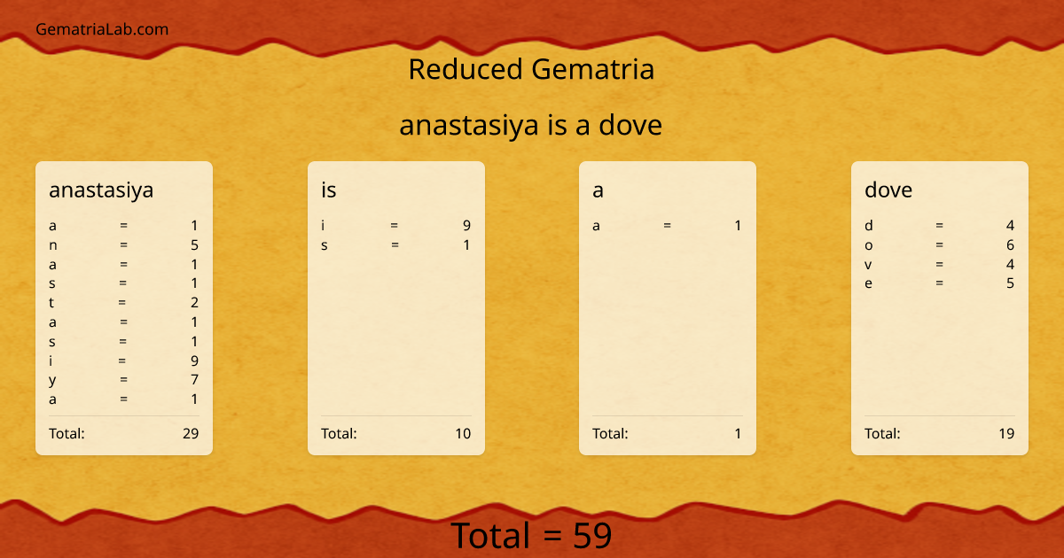 anastasiya is a dove in reduced Gematria